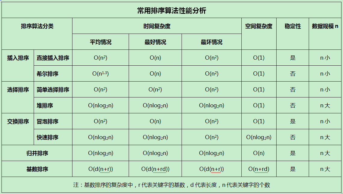 華堅張華榮心得演講體會_熬夜護膚的經驗體會心得分享_數據結構排序心得體會