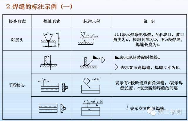 焊接符號標注標準_焊接符號標注及表示方法_焊接標注表示及意義