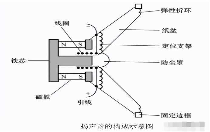 簡單做音頻放大器_照片查看器放大_9014放大音頻電路
