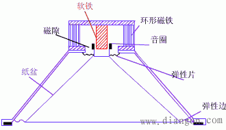 照片查看器放大_9014放大音頻電路_簡單做音頻放大器