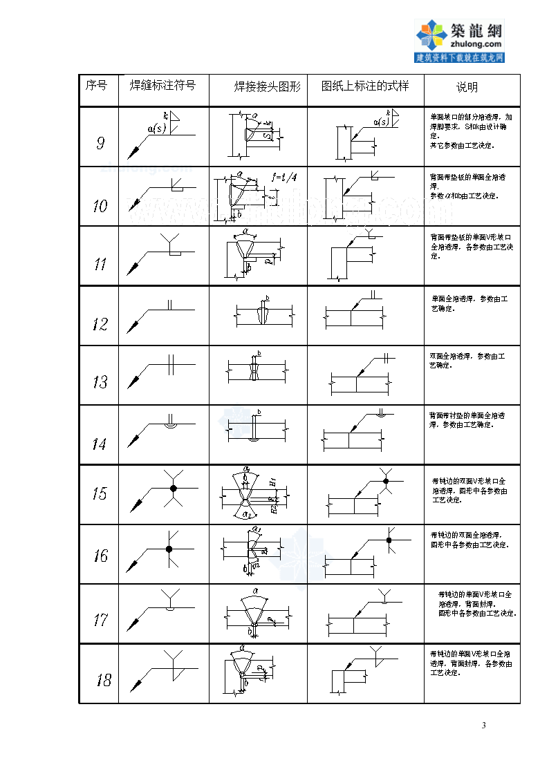 焊接符號圖紙標注規范_焊接符號標注及表示方法_焊接符號標注標準