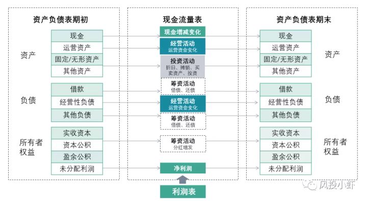 本量利分析,也叫量本利_用excel建立本量利模型_用excel建立財務分析模型