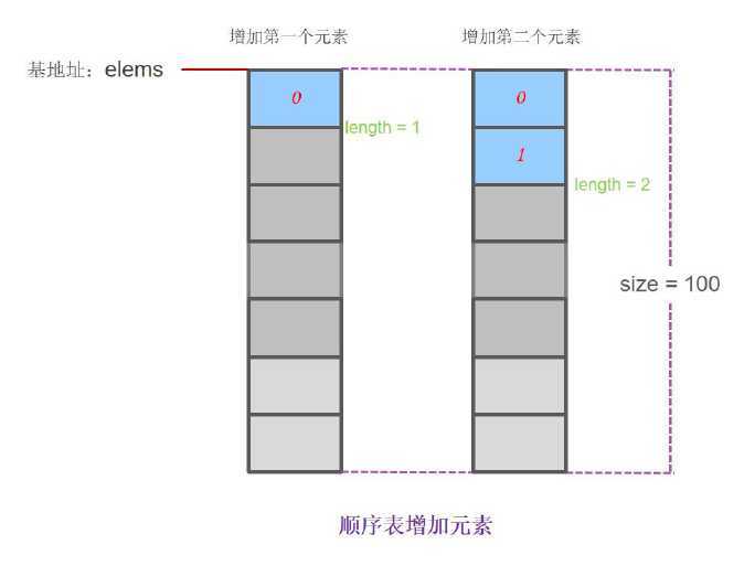 效果器連接順序in_漏油器連接漏油器無(wú)線_mysql 按照in順序排序