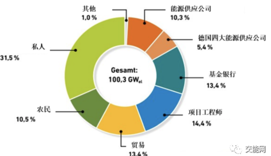 吉利丁片什么可替代更健康_什么中藥可替代野料豆_可替代能源定義英文
