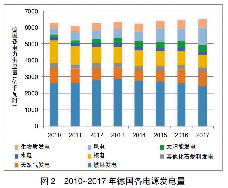 吉利丁片什么可替代更健康_可替代能源定義英文_什么中藥可替代野料豆