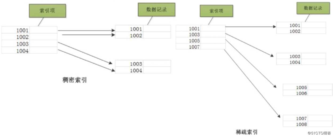 數(shù)據(jù)中不可分割的最小可標(biāo)識單位_php逗號分割數(shù)據(jù)并取出_txt文件怎么分割數(shù)據(jù)