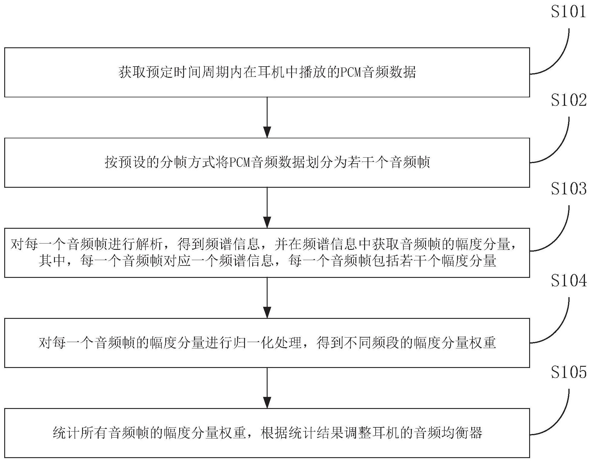 mp3音頻剪切器_專業數字音頻處理器_音頻剪接器