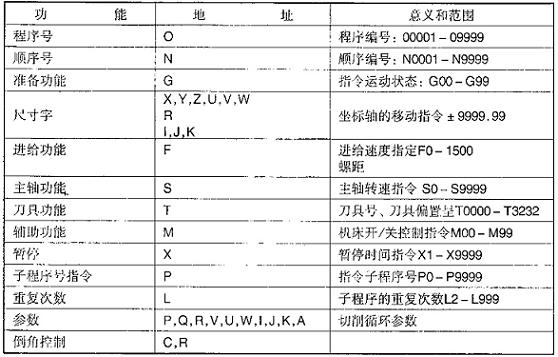異步電動(dòng)機(jī)的速度控制單片機(jī)編程_思想編程控制_可編程控制器簡(jiǎn)介