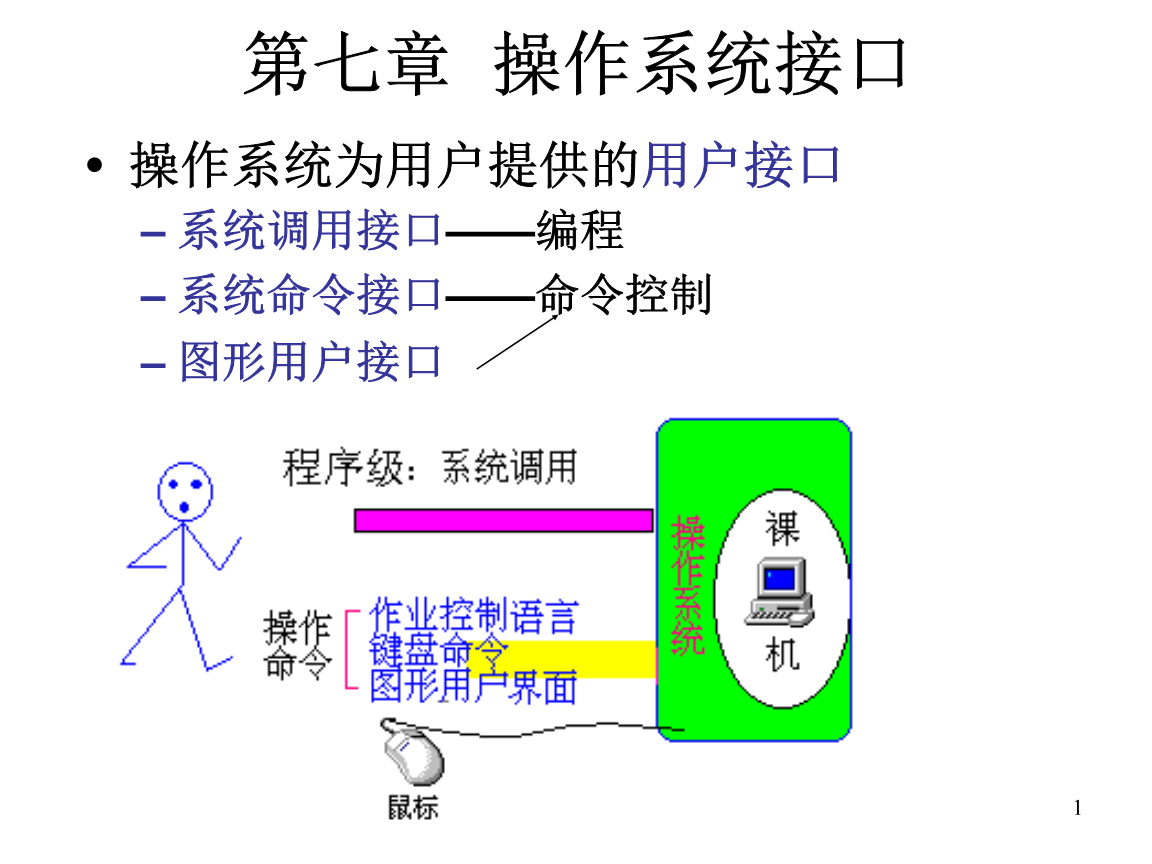 javaweb給app提供接口_tcp協議可以為其用戶提供_操作系統提供的用戶接口分為