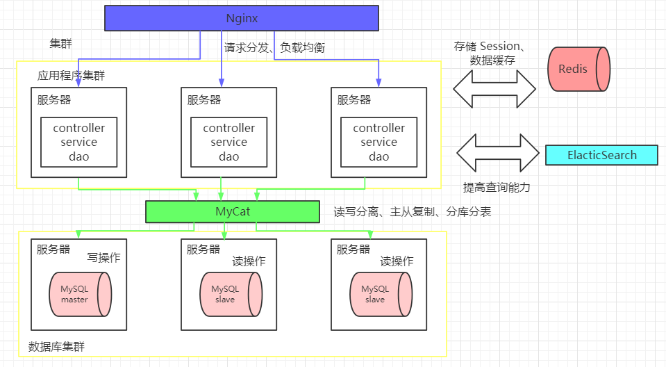 分析模型 設(shè)計模型_軟裝設(shè)計課程課程名稱_微課程設(shè)計的點鏈圈 plc 模型研究