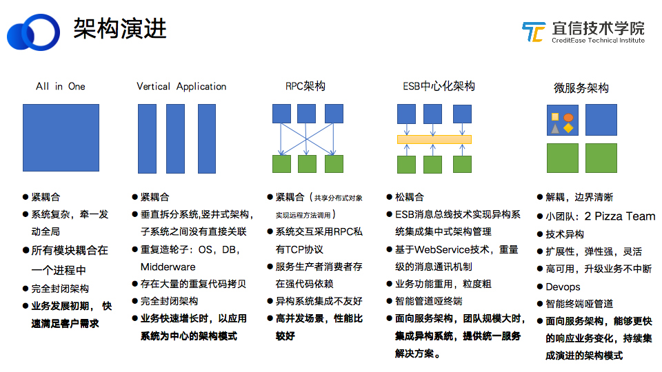 微課程設(shè)計的點鏈圈 plc 模型研究_分析模型 設(shè)計模型_軟裝設(shè)計課程課程名稱