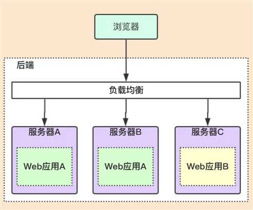 分析模型 設(shè)計模型_微課程設(shè)計的點鏈圈 plc 模型研究_軟裝設(shè)計課程課程名稱