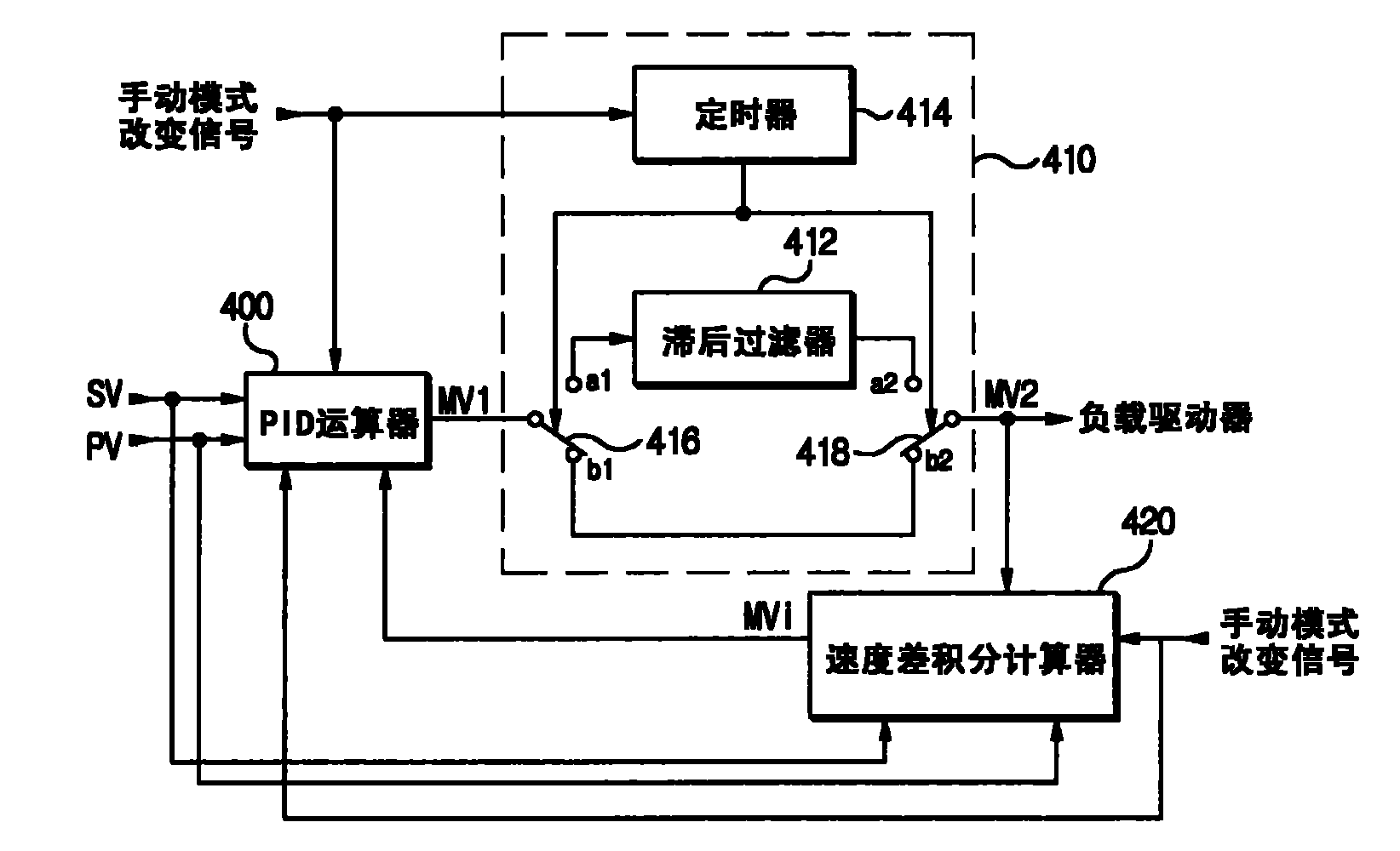 pid控制器是什么意思_變頻器恒壓供水pid控制_造紙機速度鏈的變論域模糊pid控制