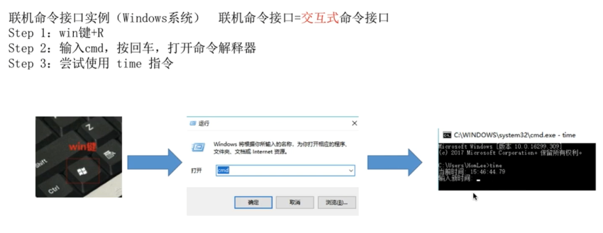 幸福不分享該接口提供具體_suse操作系統的bin用戶_操作系統提供的用戶接口分為