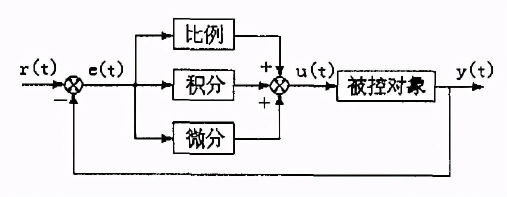 fuzzy-pid控制_pid控制器是什么意思_ab變頻器pid控制