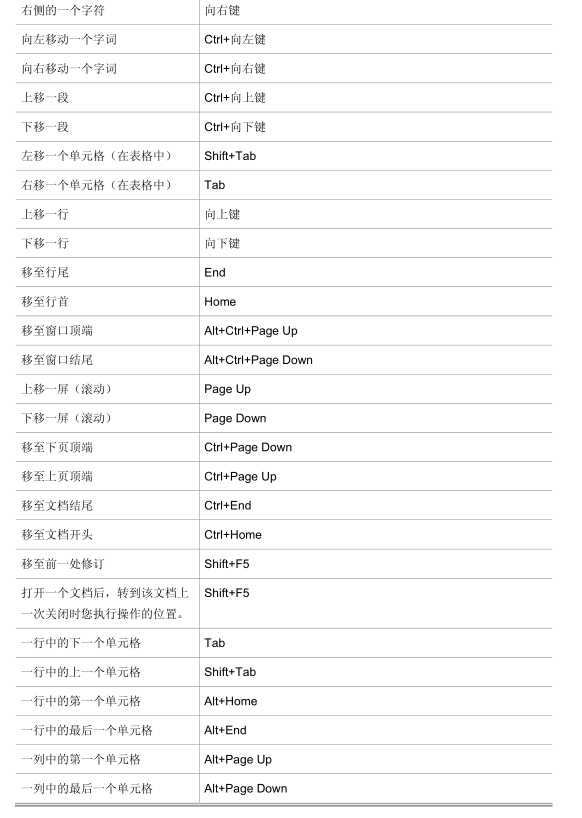 電腦復(fù)制之后不能粘貼_復(fù)制之后不能粘貼_電腦粘貼復(fù)制快捷鍵