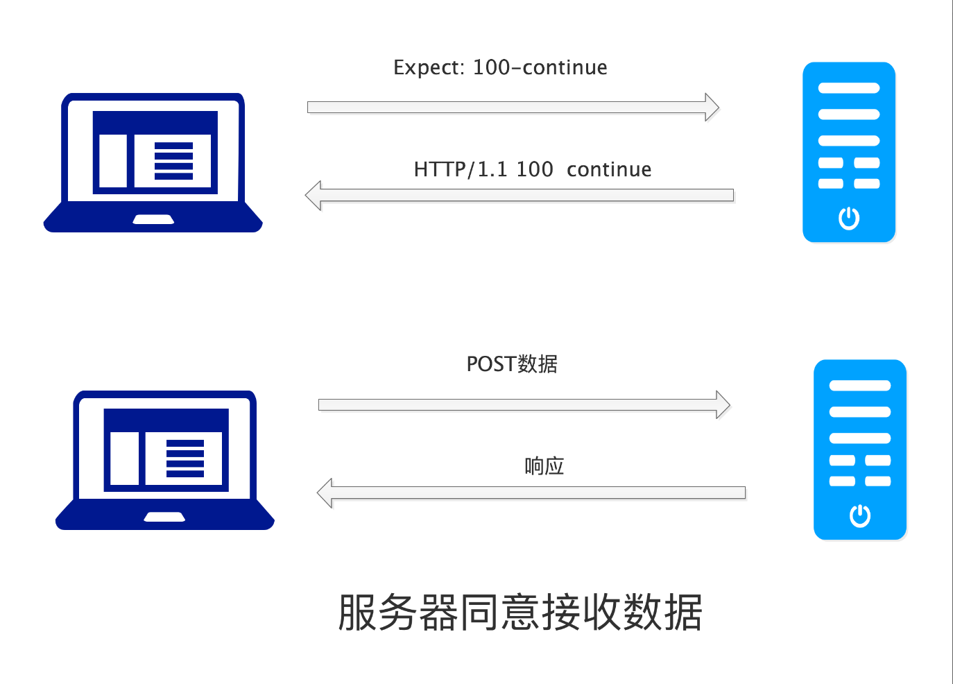 js讀取接口數(shù)據(jù)的方式_js讀取excel表格數(shù)據(jù)_js循環(huán)讀取json數(shù)據(jù)