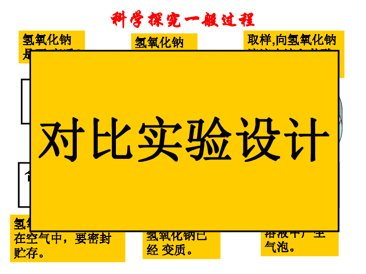 簡單血污簡單學八卦怎么學視頻_簡單的機能學實驗設計_學設計最基本學什么