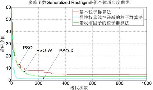 sdk初始失敗是什么意思_段友sdk初始化失敗_友盟ktplay sdk