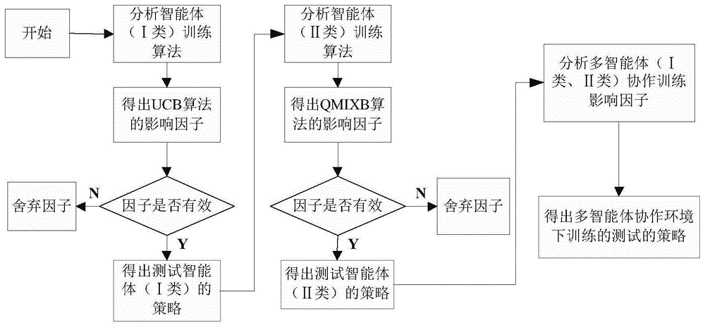 段友sdk初始化失敗_友盟ktplay sdk_sdk初始失敗是什么意思