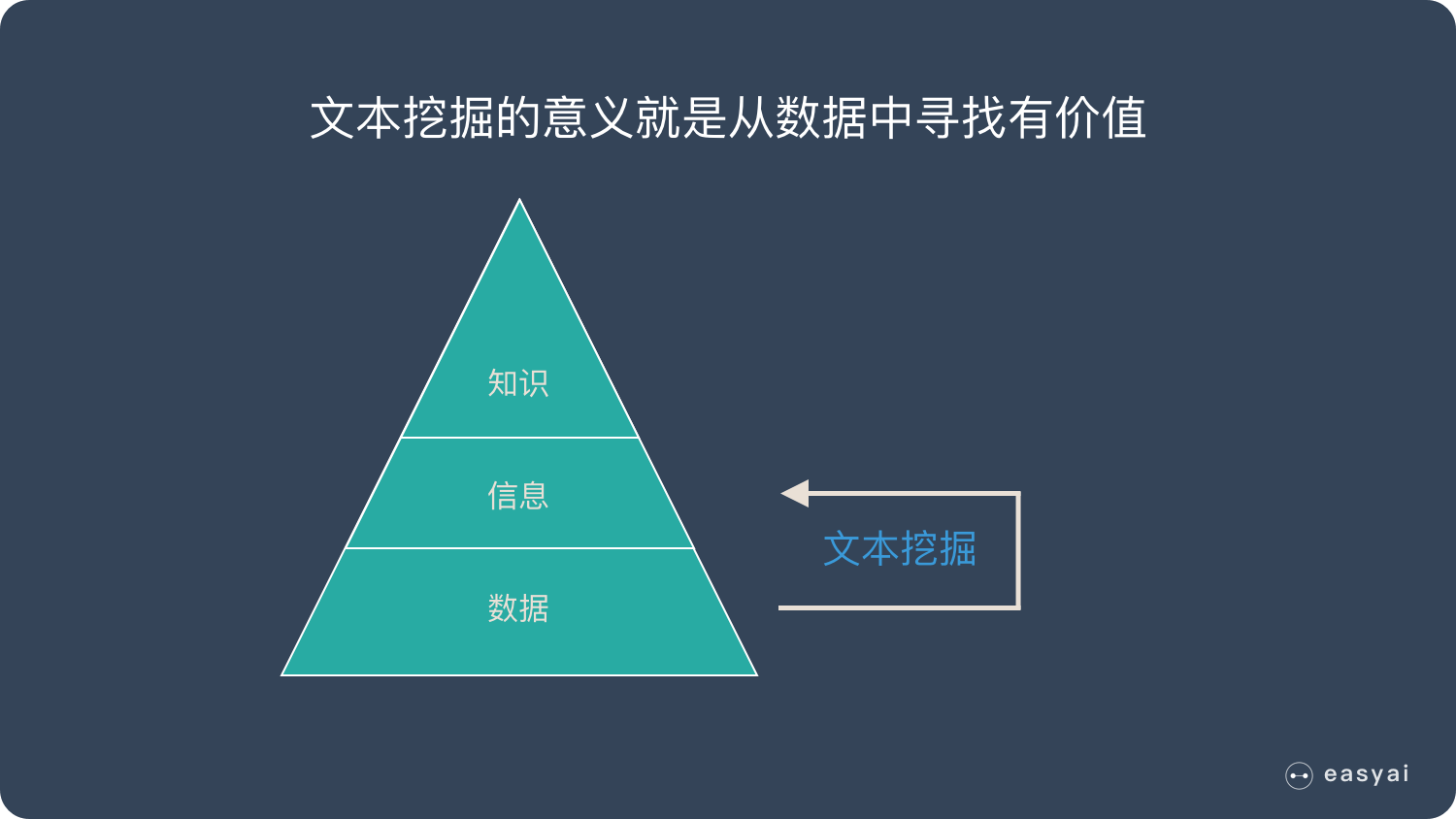 zara挖掘大數據_數據挖掘方法有哪些_大數據與數據挖掘的關系