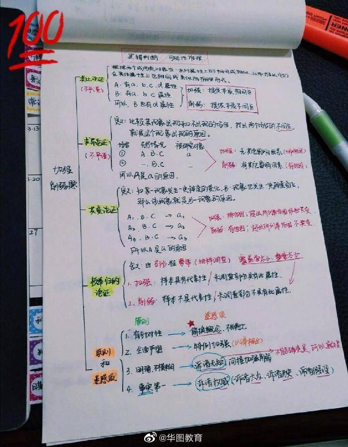 菜單用什么軟件做_電腦用照片做視頻的軟件簡單的_用boosting做回歸 r軟件