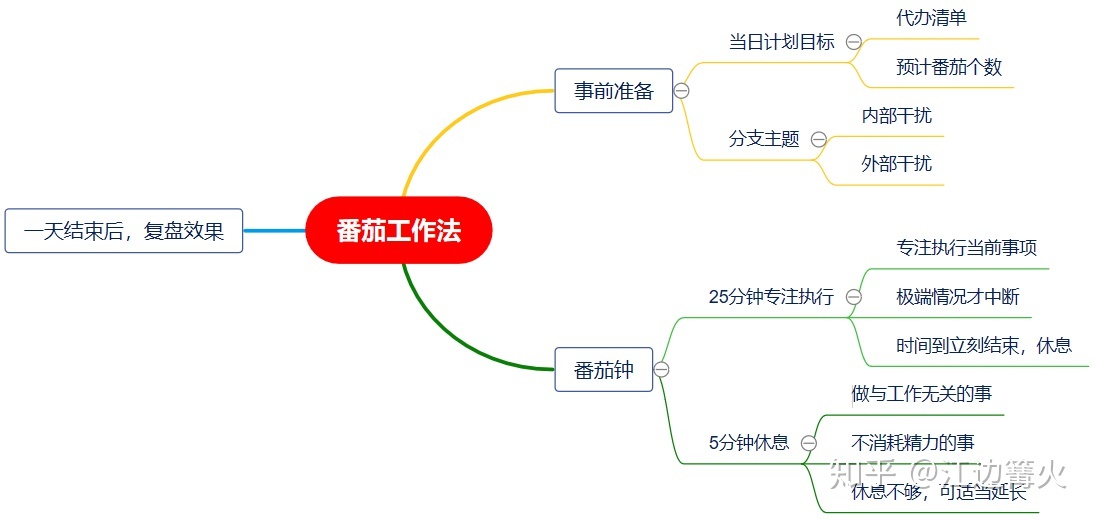 用同花順用里面的什么軟件好_android時光日志個人日程管理 論文_好用的日程管理軟件