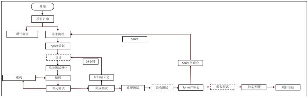 用例文檔中的相關用例指什么_關鍵字驅動測試_做好測試用例的關鍵