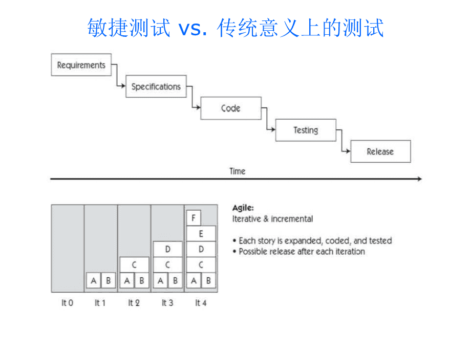 關鍵字驅動測試_做好測試用例的關鍵_用例文檔中的相關用例指什么