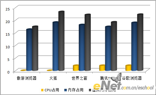 電腦上那個瀏覽器好用_用手機怎么上湖南媽媽網電腦版_電腦用360好還是電腦管家好