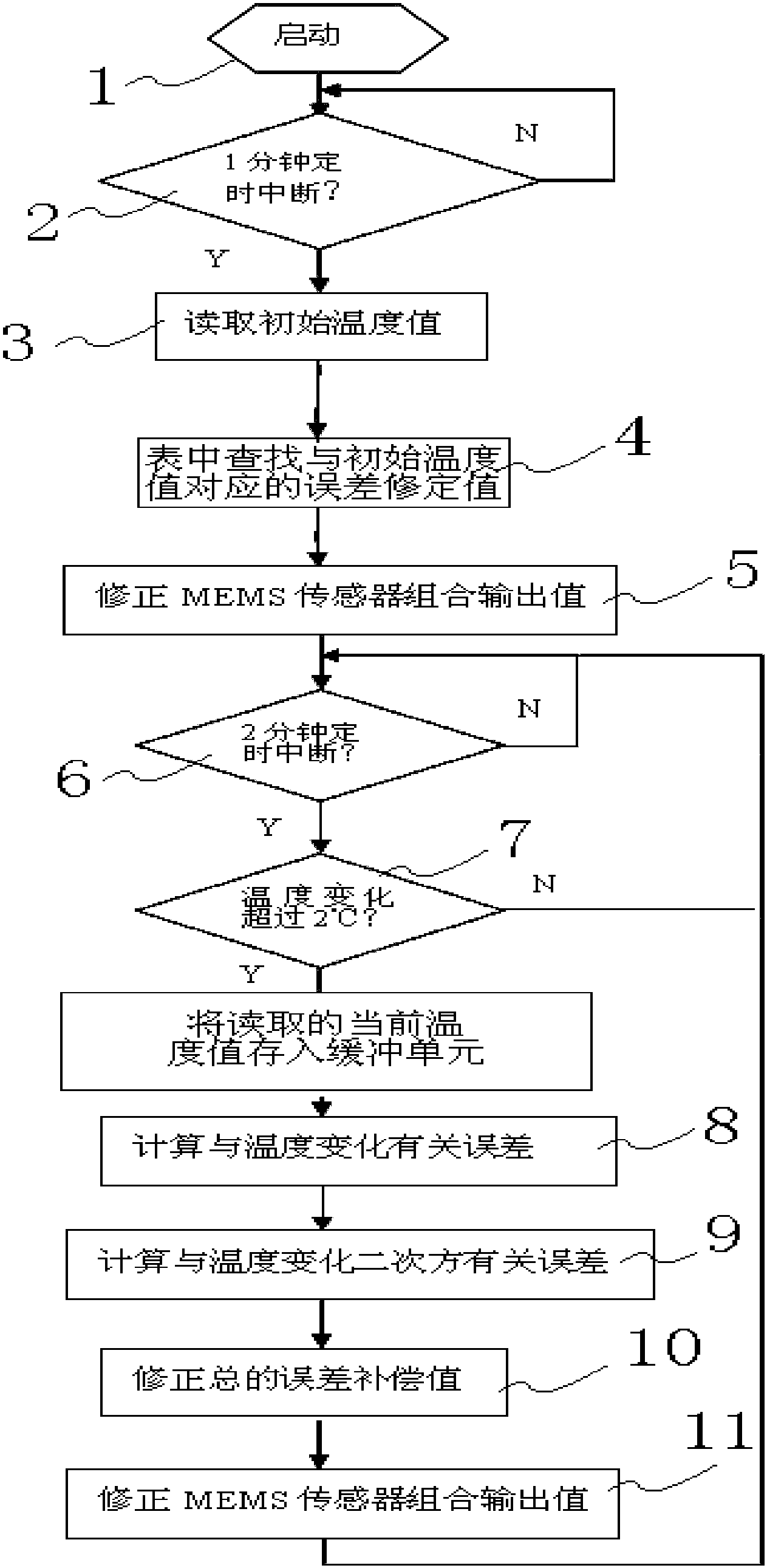 穩定講靜態工作點常用方法_實例方法和靜態方法_實例方法 靜態方法