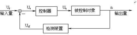 實例方法和靜態方法_穩定講靜態工作點常用方法_實例方法 靜態方法