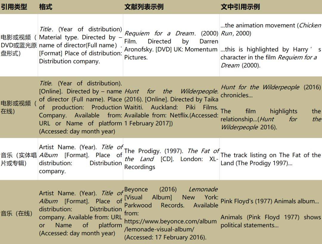 文獻(xiàn)參考生成器_參考文獻(xiàn)中間有空格嗎_參考論文文獻(xiàn)格式