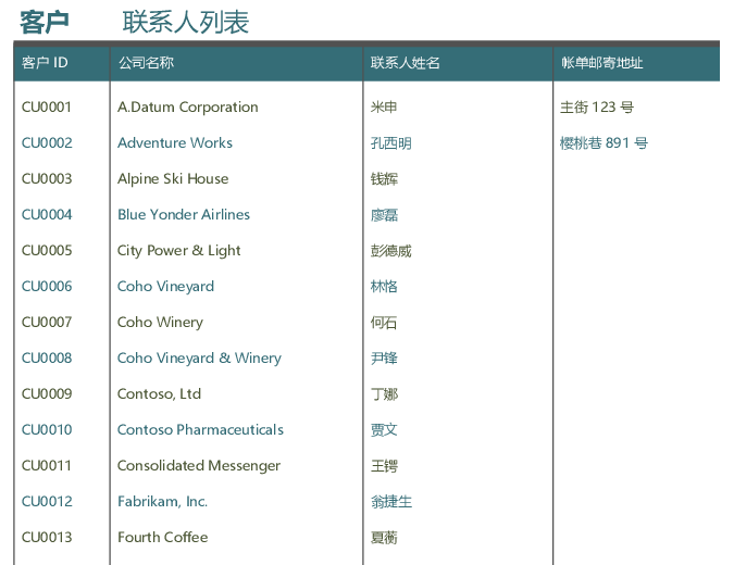 庫庫伊博士不良肉圖_在關系數據庫中,從關系_數據庫邏輯關系圖