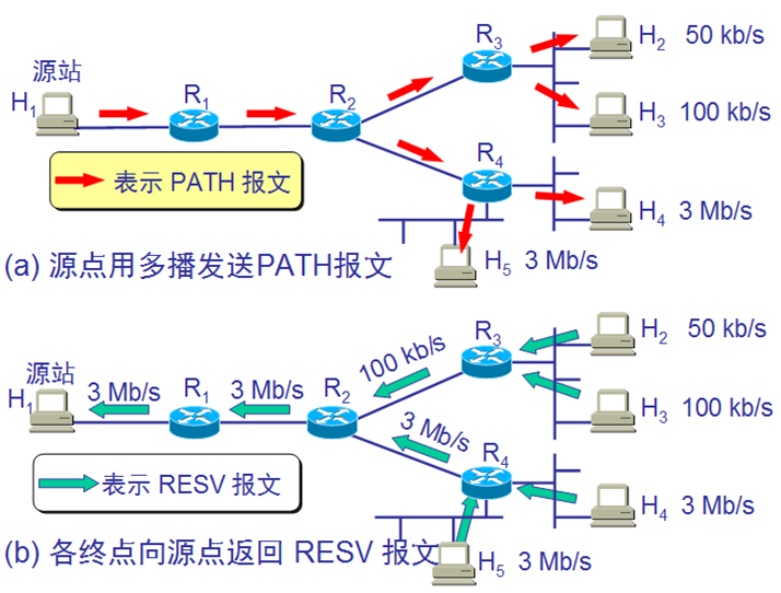 沒有有效ip地址配置_診斷無網絡有效ip配置_w7本地連接沒有有效的ip配置