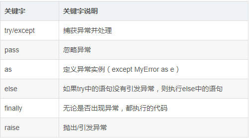 本幣市場(chǎng)異常交易定義_自定義異常使用場(chǎng)景_場(chǎng)景化營(yíng)銷定義