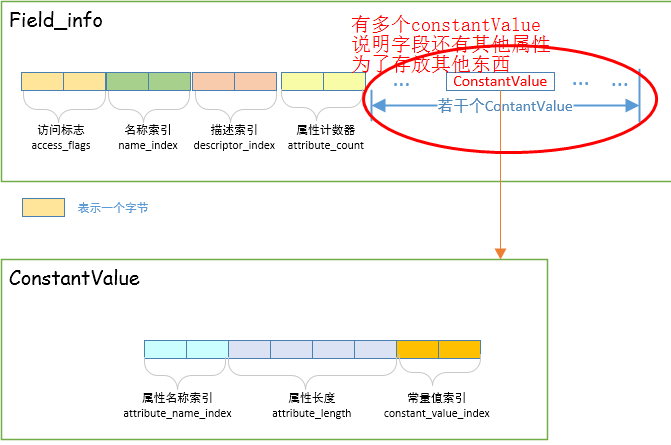 計算機常見故障及處理_hp帶庫故障_數據庫故障處理流程