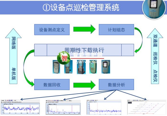 鐵路25k型客車空調控制柜的常見故障及處理_hadoop處理數據流程_數據庫故障處理流程