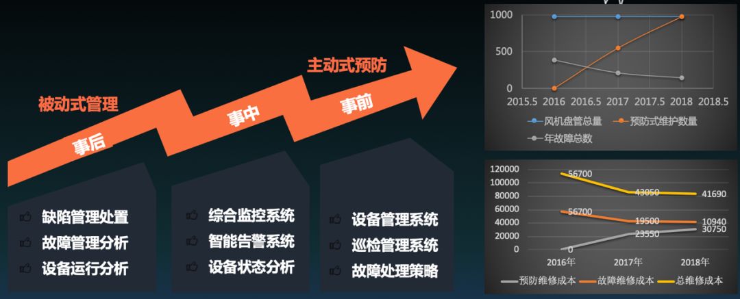 鐵路25k型客車空調控制柜的常見故障及處理_hadoop處理數據流程_數據庫故障處理流程