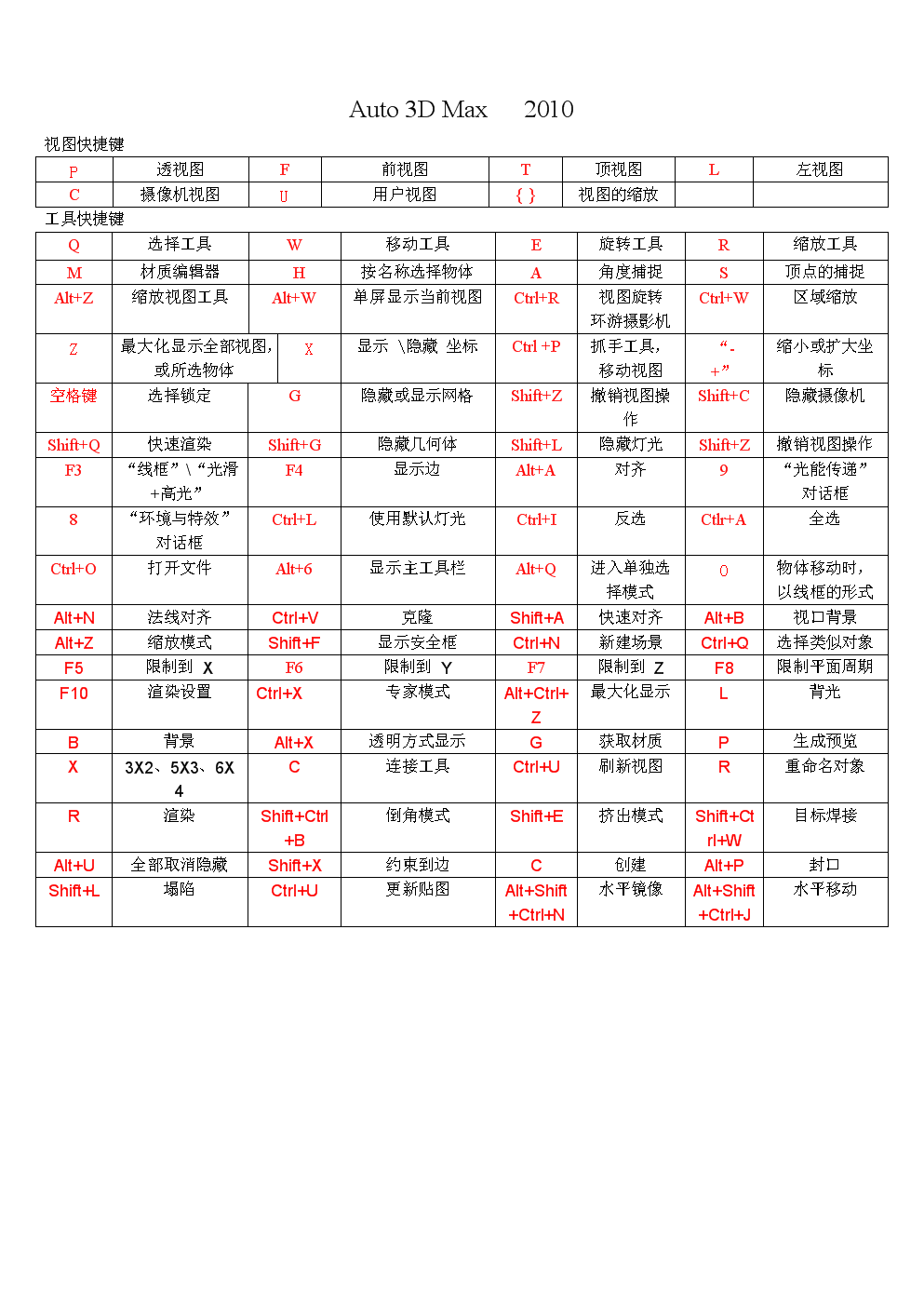 ps中怎么變換圖片大小_ps中怎么變換圖片大小_明信片在ps中大小
