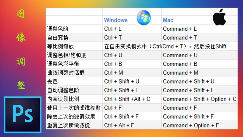 明信片在ps中大小_ps中怎么變換圖片大小_ps中怎么變換圖片大小
