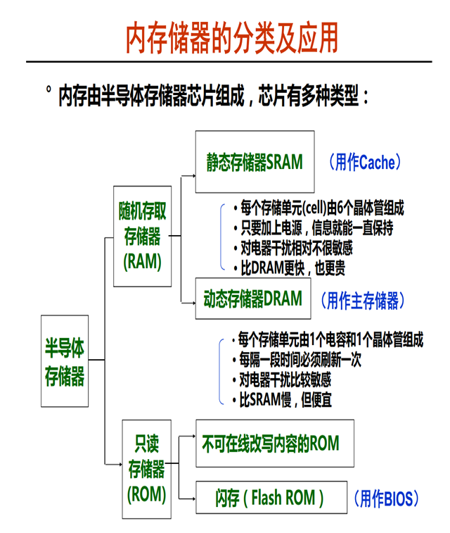 位尋址和字節尋址_32位程序最大尋址空間_64位cpu尋址范圍