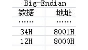 64位和32位的內(nèi)存尋址_32位程序最大尋址空間_32位程序和64位程序