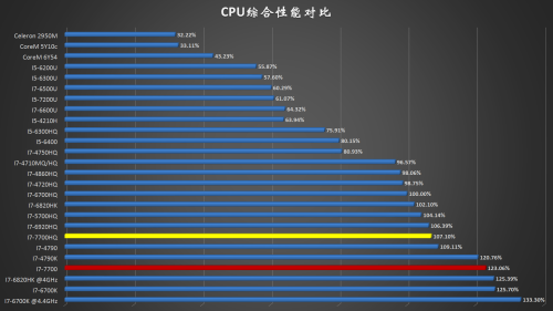 amd處理器用a卡_流a市值和流值一樣嗎_a卡流處理器數量表