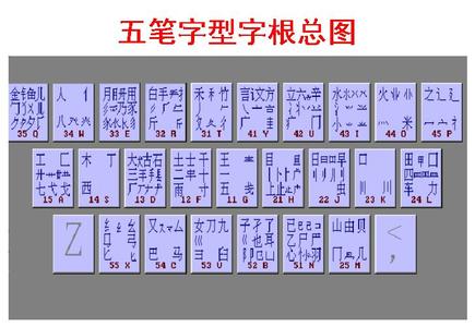 度字五筆怎樣速字五筆怎樣打_群字五筆怎么打字五筆_五筆字型輸入法圖標(biāo)變小