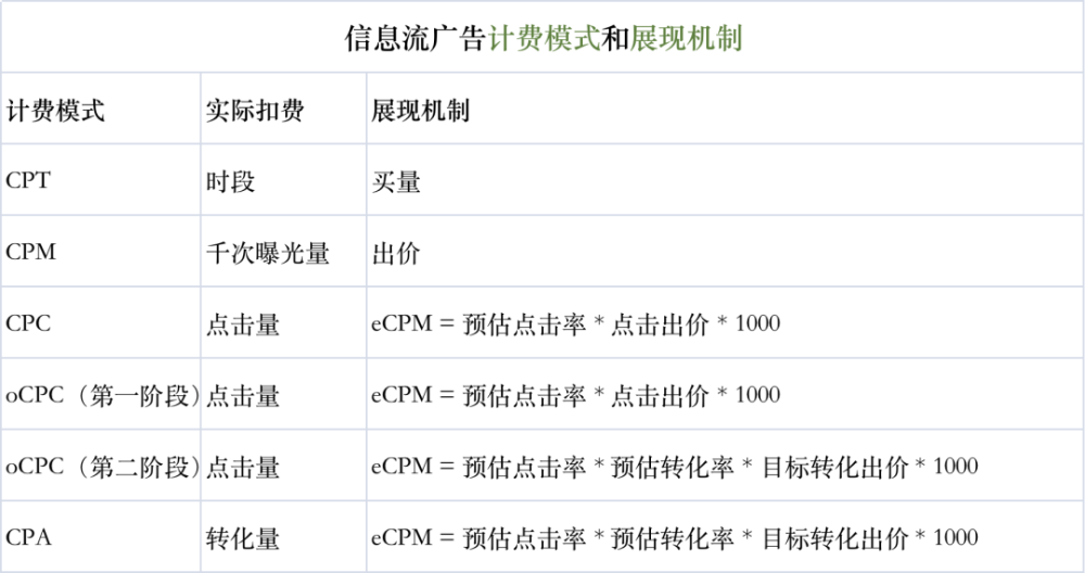 率和率是多音字嗎_手機網頁怎么轉化中文_網頁付費轉化率一般是多少