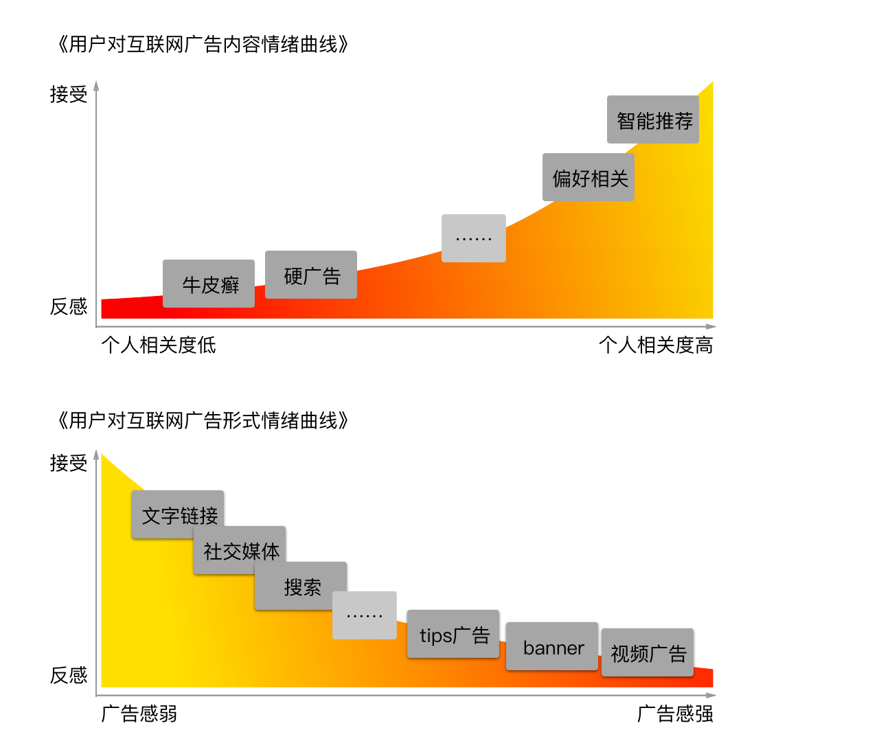 率和率是多音字嗎_網頁付費轉化率一般是多少_手機網頁怎么轉化中文