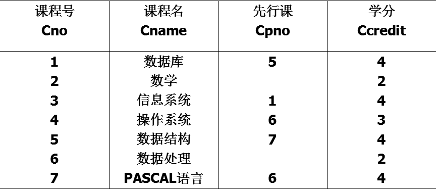 移動彩鈴管理庫_疾病庫數據_數據庫管理系統有