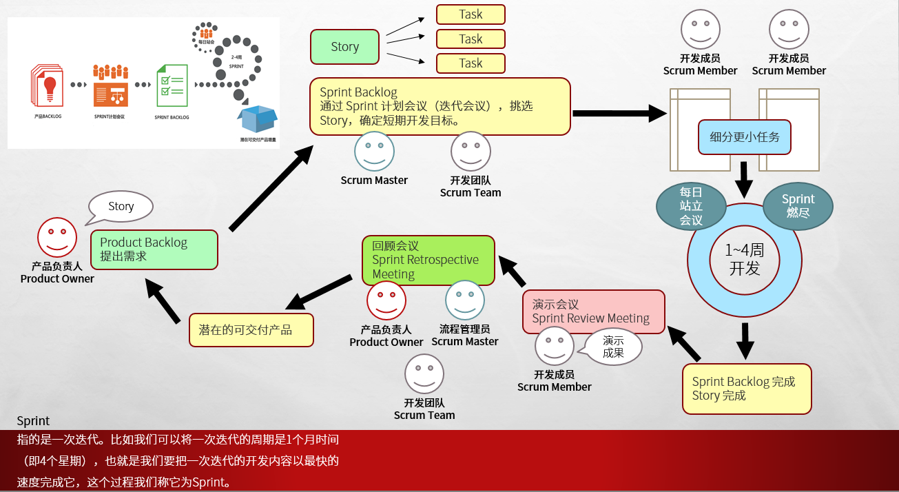 迭代測試是什么意思_快速迭代是什么意思_什么是迭代測試
