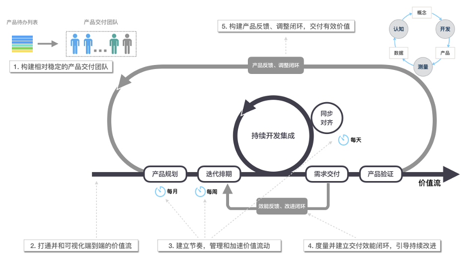 快速迭代是什么意思_迭代測試是什么意思_什么是迭代測試